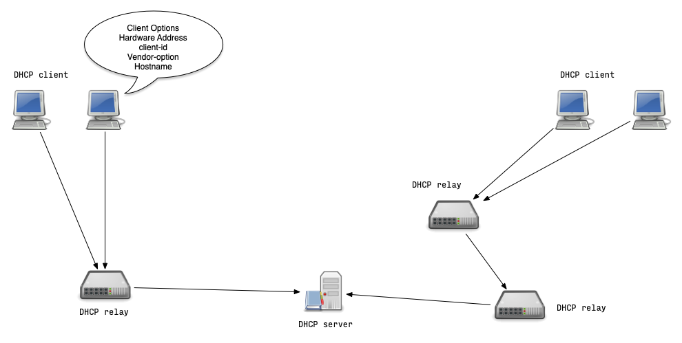 DHCP-identifiers-01.png