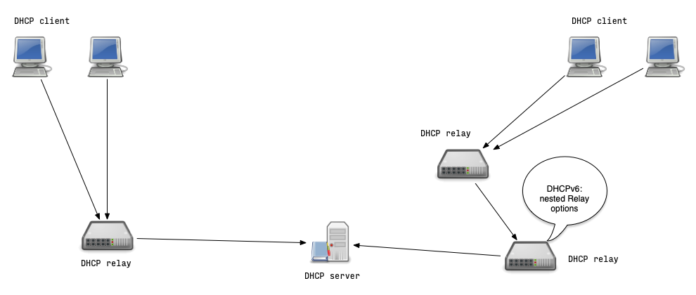 DHCP-identifiers-03.png